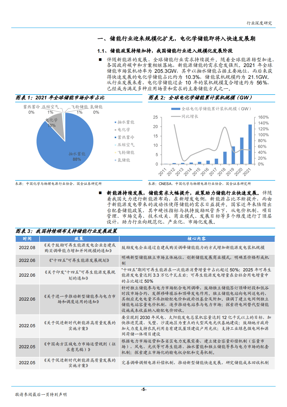 储能行业深度（一）：储能发展潜力巨大，上游材料需求快速提升 第5页
