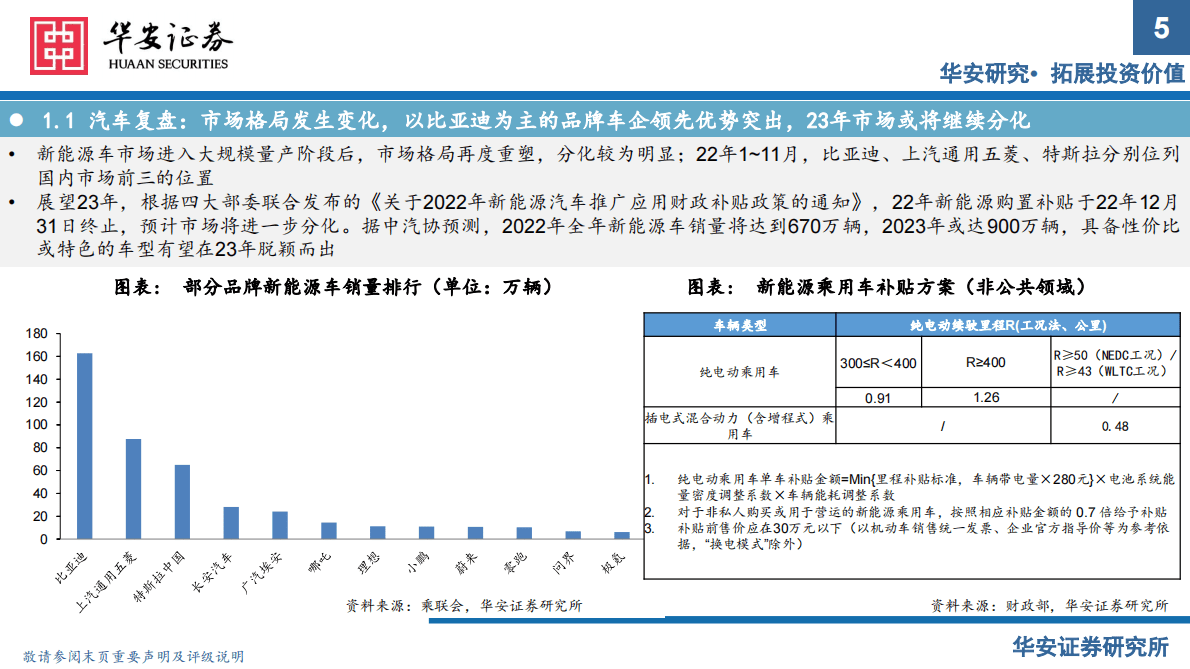 电子行业2023年度投资策略：周期探底，成长共振，紧抓国产化和景气度双主线 第5页