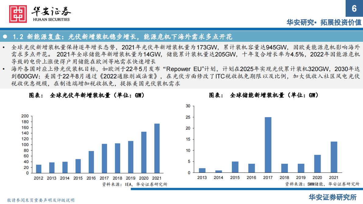 电子行业2023年度投资策略：周期探底，成长共振，紧抓国产化和景气度双主线 第6页