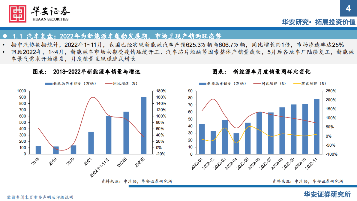 电子行业2023年度投资策略：周期探底，成长共振，紧抓国产化和景气度双主线 第4页