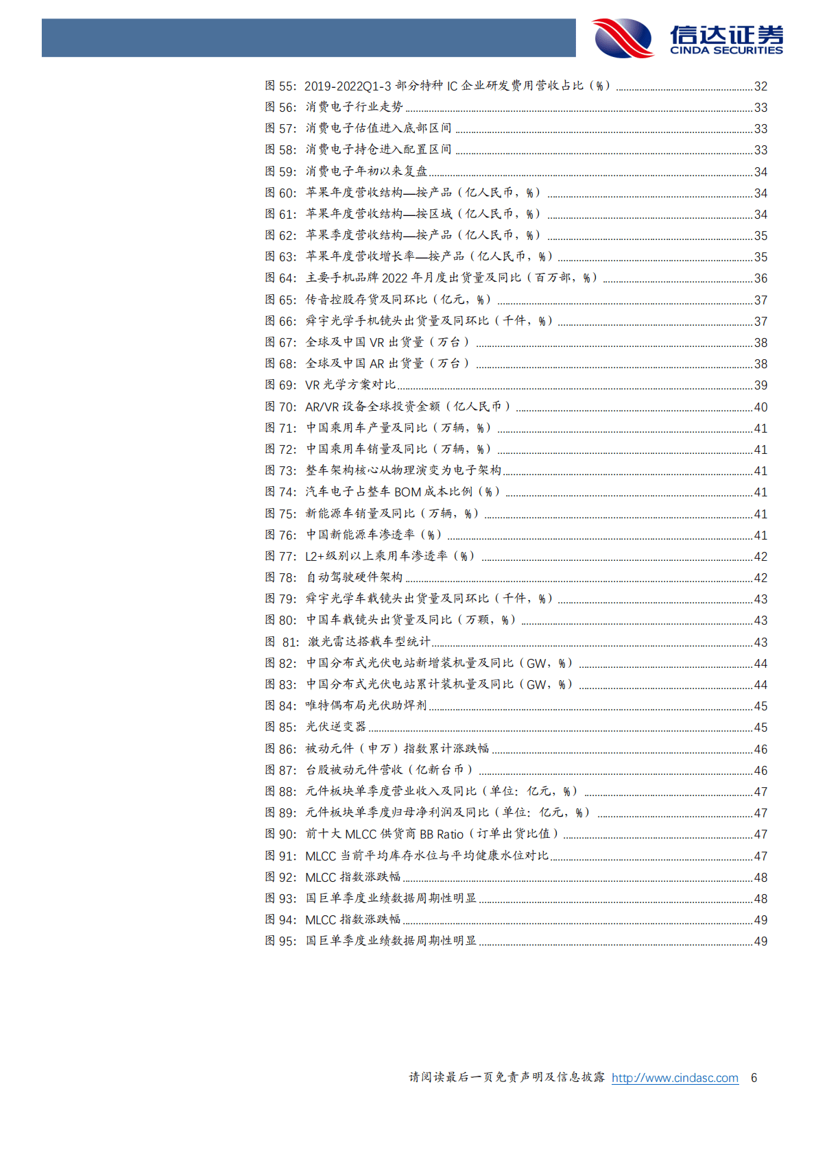 电子行业年度策略：关注结构性投资机遇，低位布局更具性价比 第6页