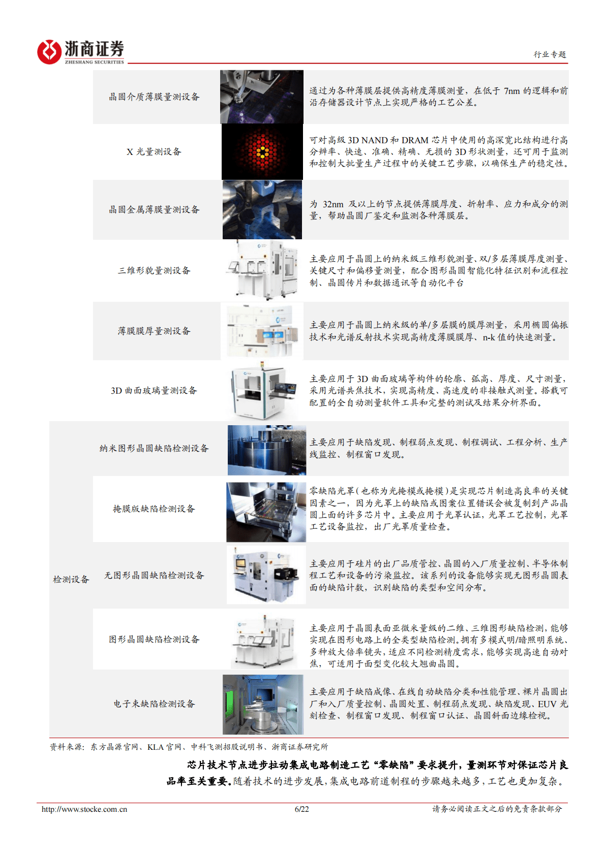 电子行业专题报告：半导体量测设备：集成电路良率控制关键，国产化提速！ 第6页