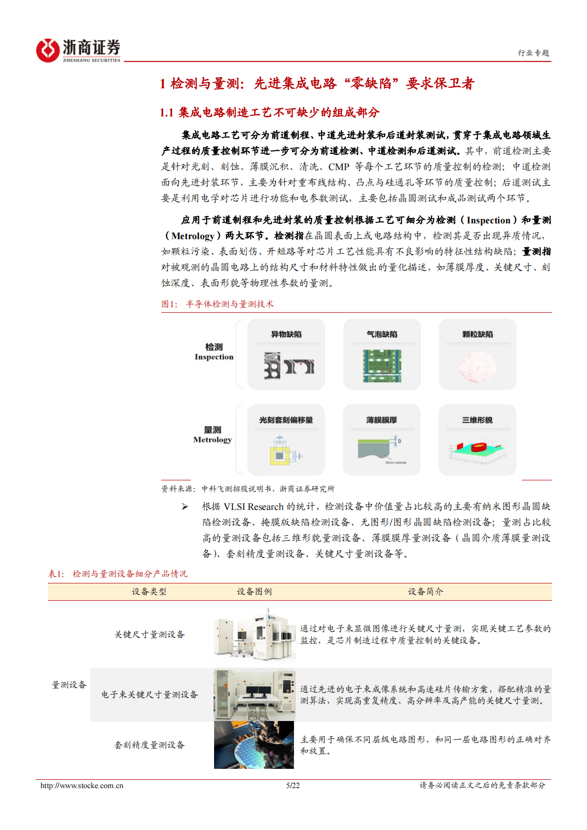 电子行业专题报告：半导体量测设备：集成电路良率控制关键，国产化提速！ 第5页