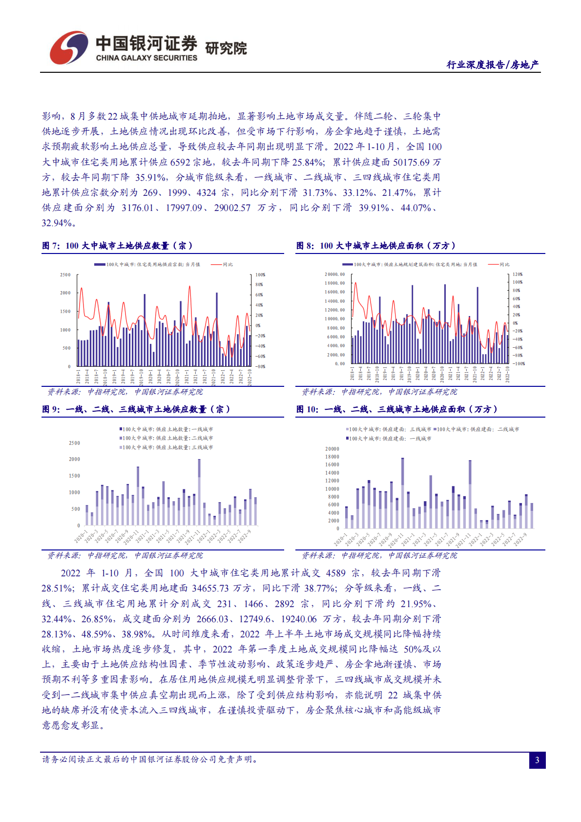 房地产行业2023年度投资策略：底部涅槃，曙光渐进 第6页