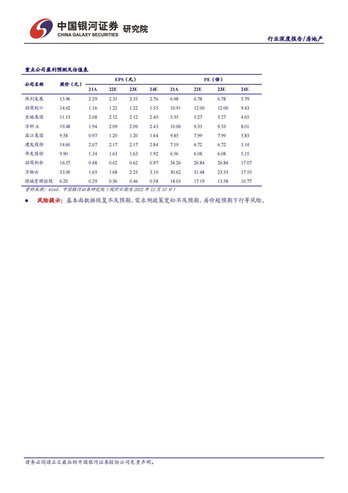 房地产行业2023年度投资策略：底部涅槃，曙光渐进 第2页