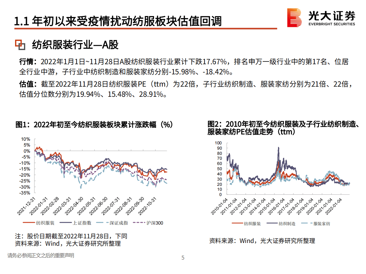 纺织服装及化妆品行业2023年年度投资策略：本土龙头加速崛起，疫后复苏弹性可期 第6页