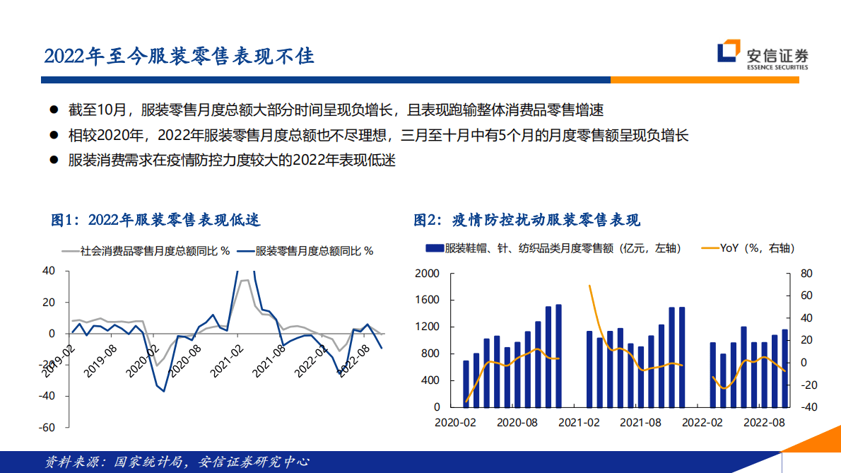 纺织服装行业2023年投资策略：冬日里的一道暖光 第3页