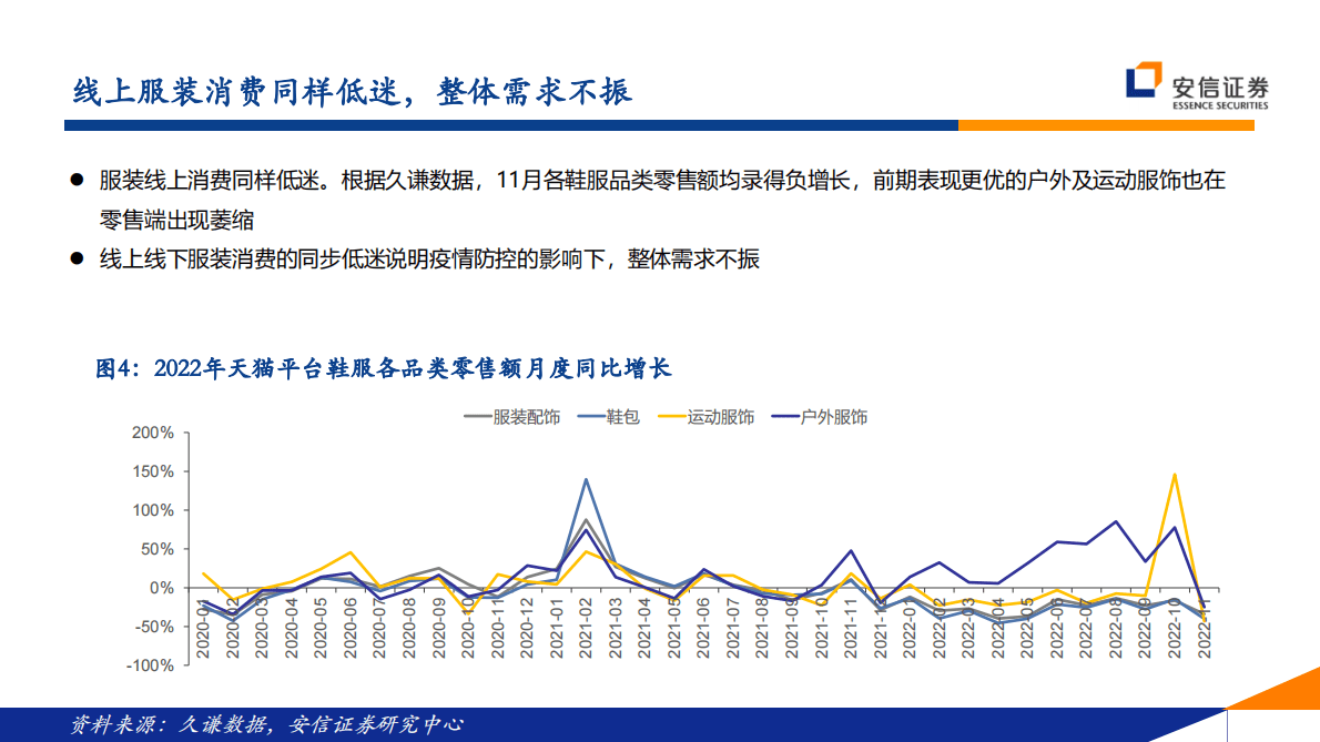 纺织服装行业2023年投资策略：冬日里的一道暖光 第5页
