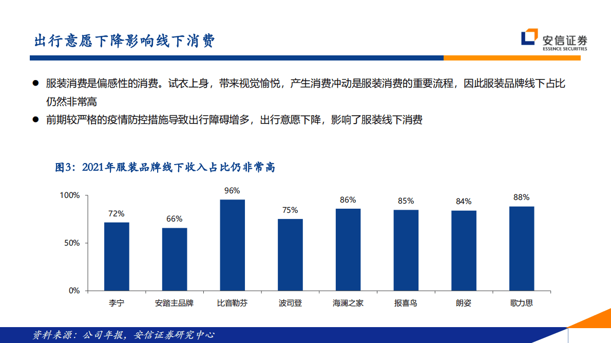 纺织服装行业2023年投资策略：冬日里的一道暖光 第4页