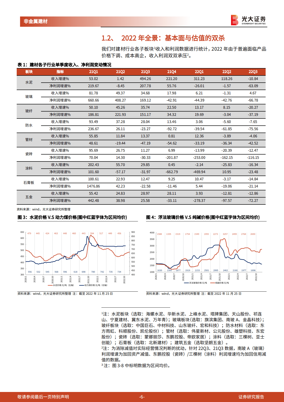 非金属建材行业2023年投资策略：站在新一轮周期的起点 第6页