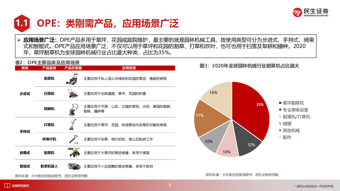 割草机行业深度报告：锂电化重塑行业格局，国产品牌乘势而上 第6页