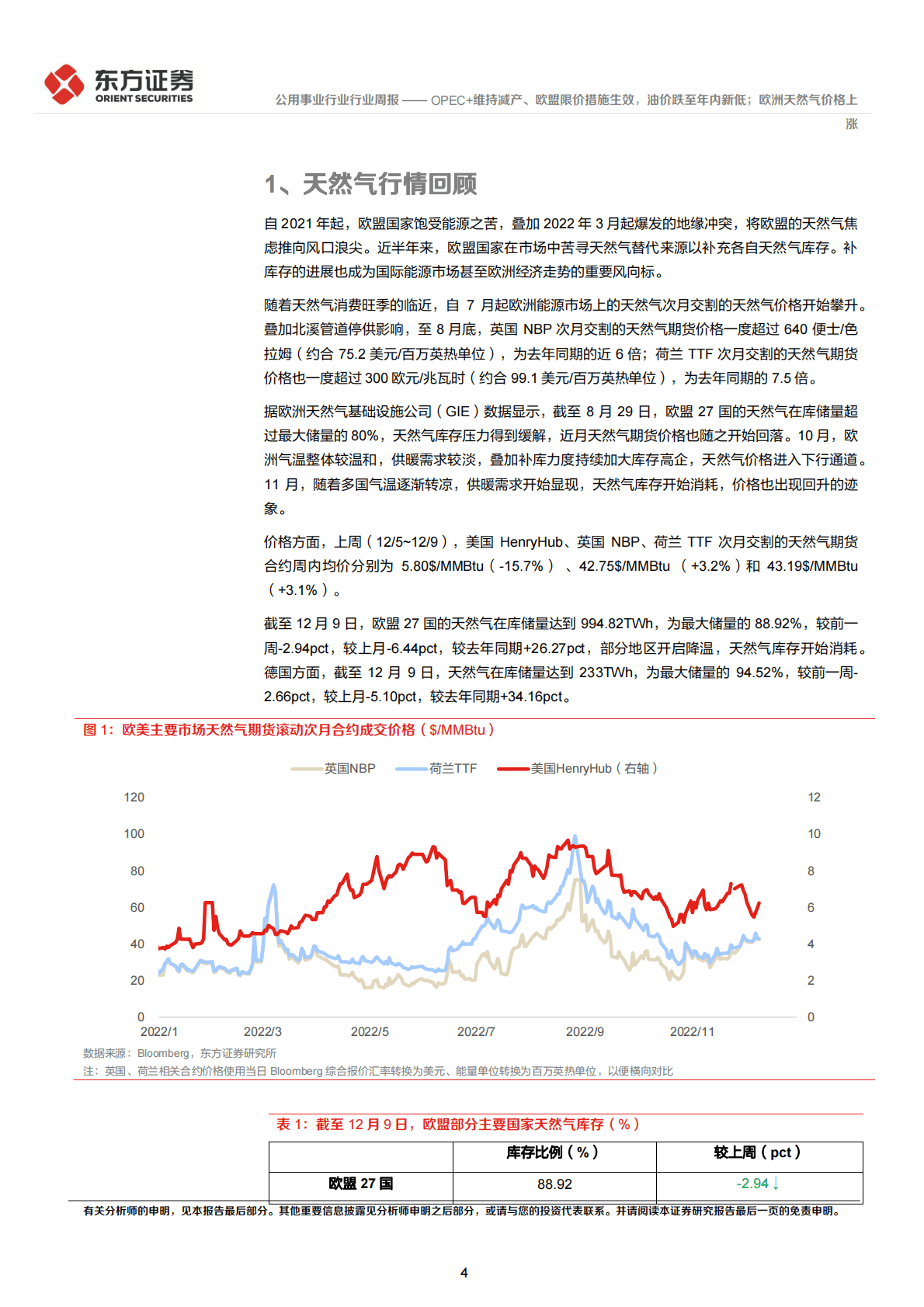 公用事业行业：欧美能源市场数据跟踪周报-OPEC+维持减产、欧盟限价措施生效，油价跌至年内新低；欧洲天然气价格上涨 第4页