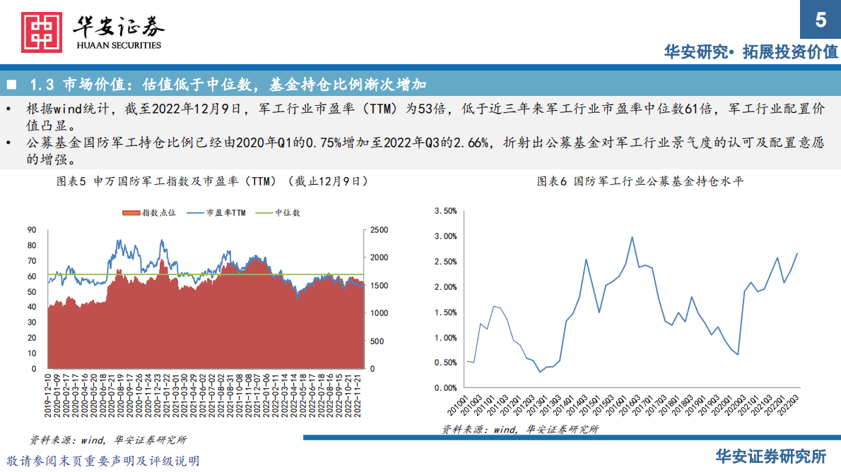 国防军工行业2023年策略报告：凛冬散尽星河长明，虎贲云集三军亮剑 第5页