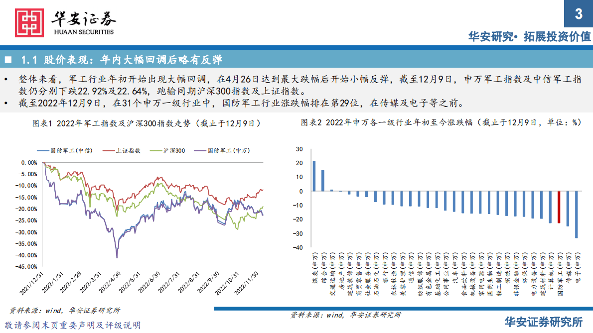 国防军工行业2023年策略报告：凛冬散尽星河长明，虎贲云集三军亮剑 第3页