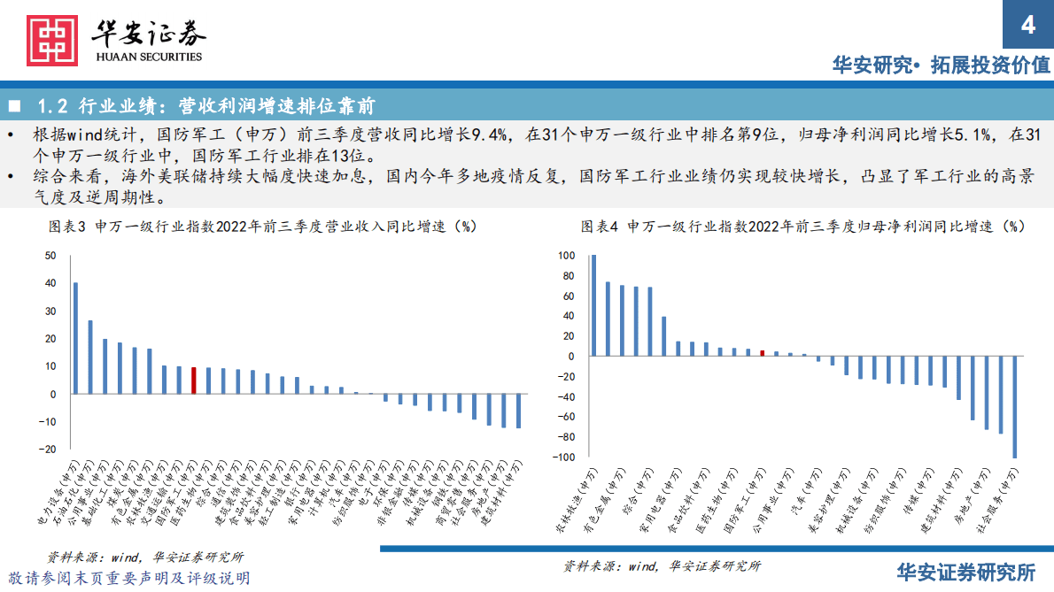 国防军工行业2023年策略报告：凛冬散尽星河长明，虎贲云集三军亮剑 第4页