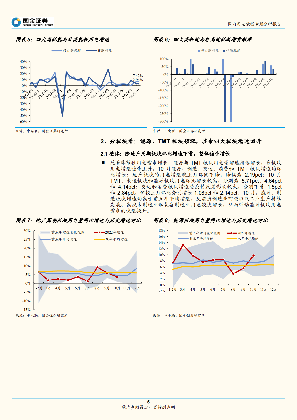国内用电数据专题分析报告：10月电力：秋收已至，用电量稳步增长 第5页