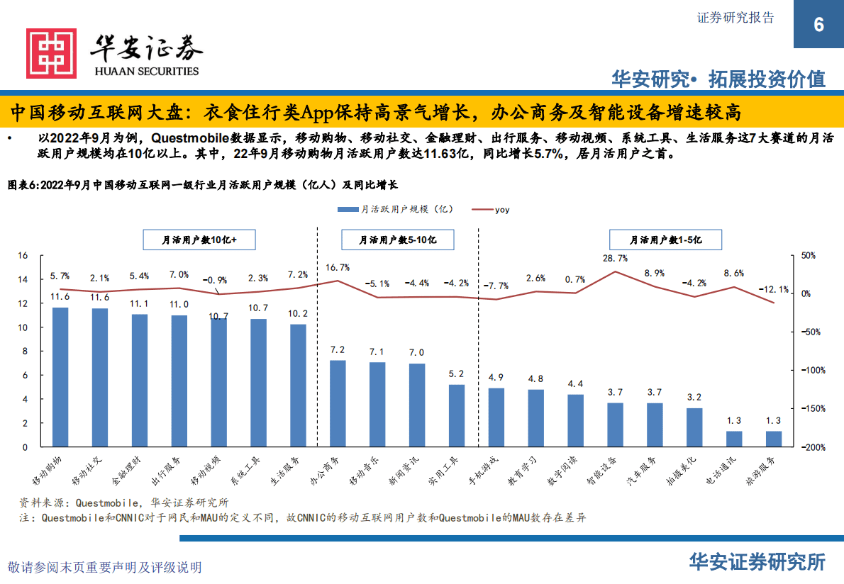 互联网传媒行业年度策略：助力实体经济，业绩估值有望双修复 第6页
