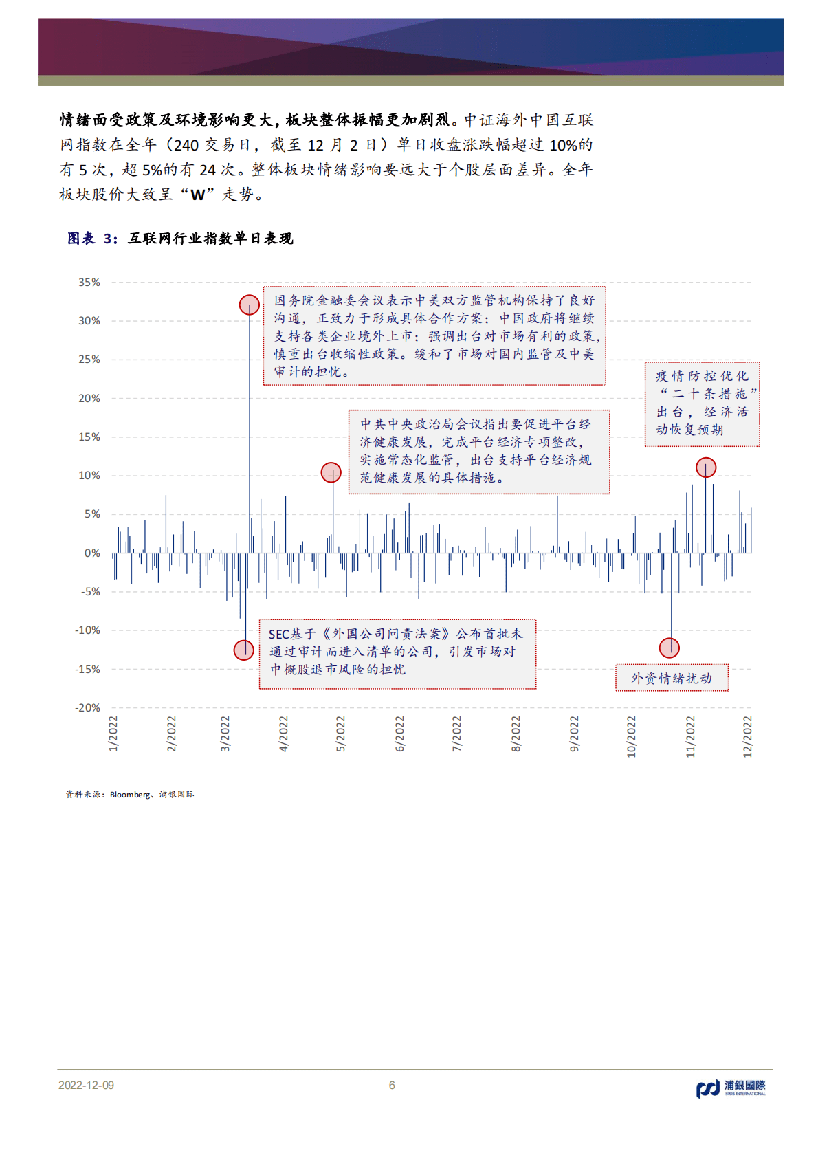 互联网行业2023年展望：蓄势待发，迎接回暖新周期 第6页