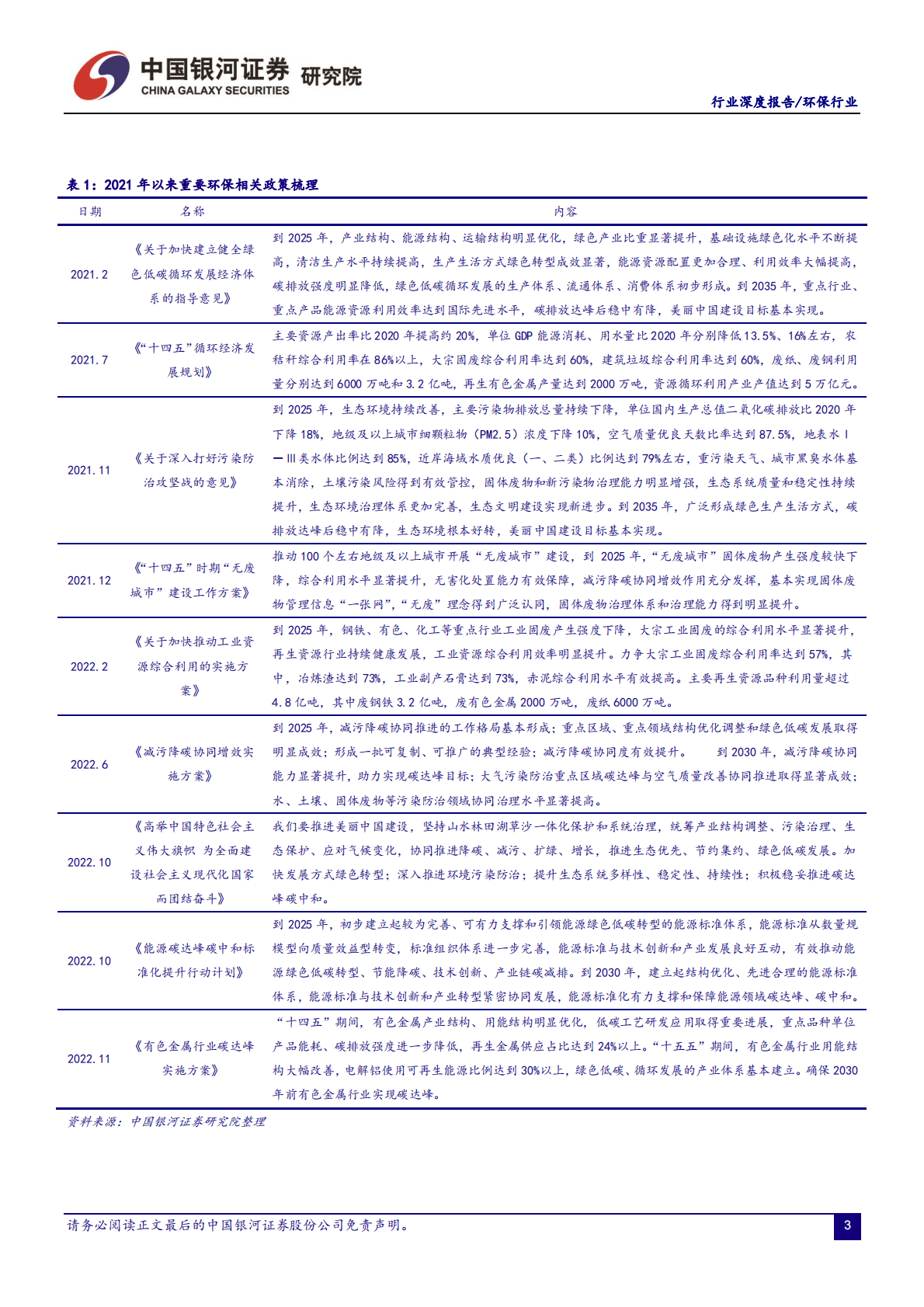 环保行业2023年度策略：挖掘转型与成长 第4页