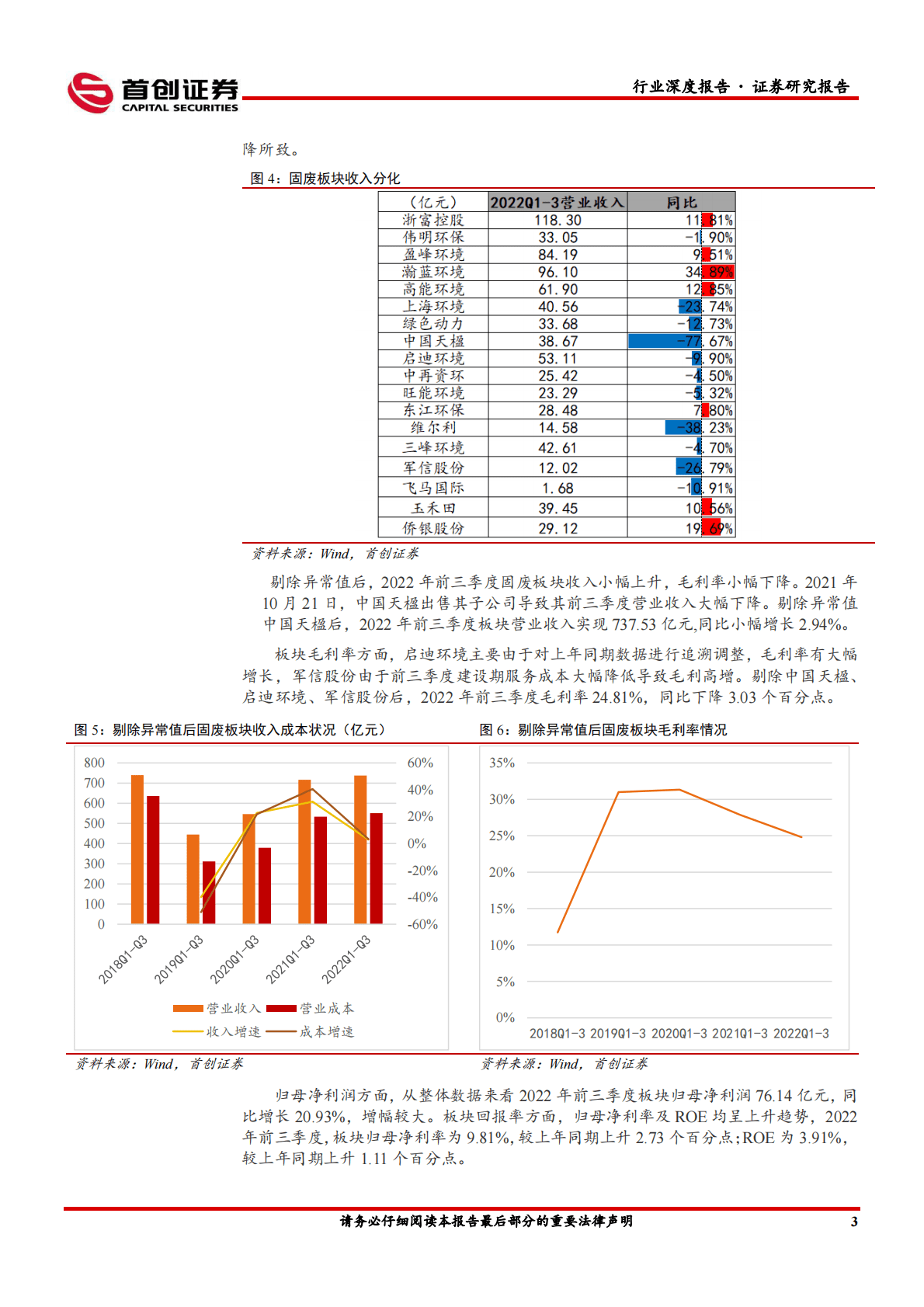 环保行业深度报告：精选优质运营资产，关注环保与能源协同发展 第6页
