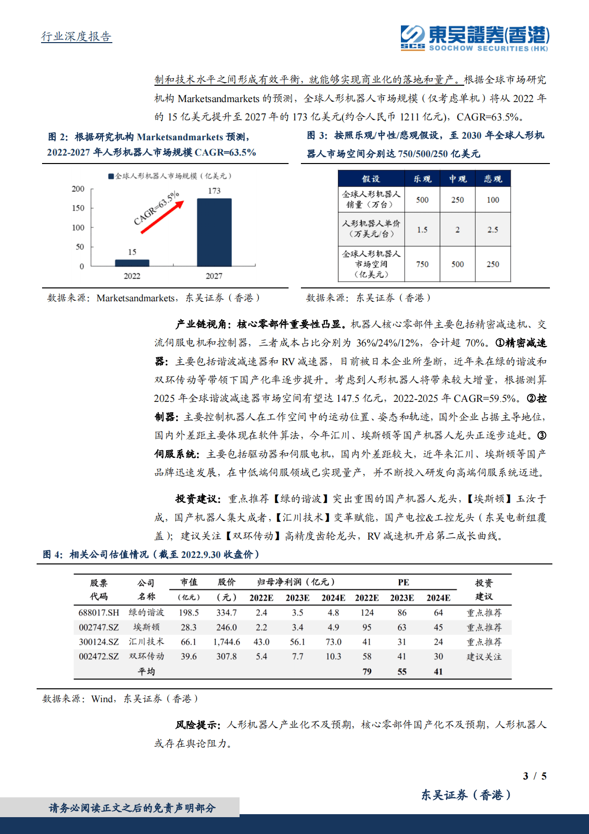 机器人行业深度报告：特斯拉Optimus亮点及未来进步点并存，建议关注核心零部件环节 第3页