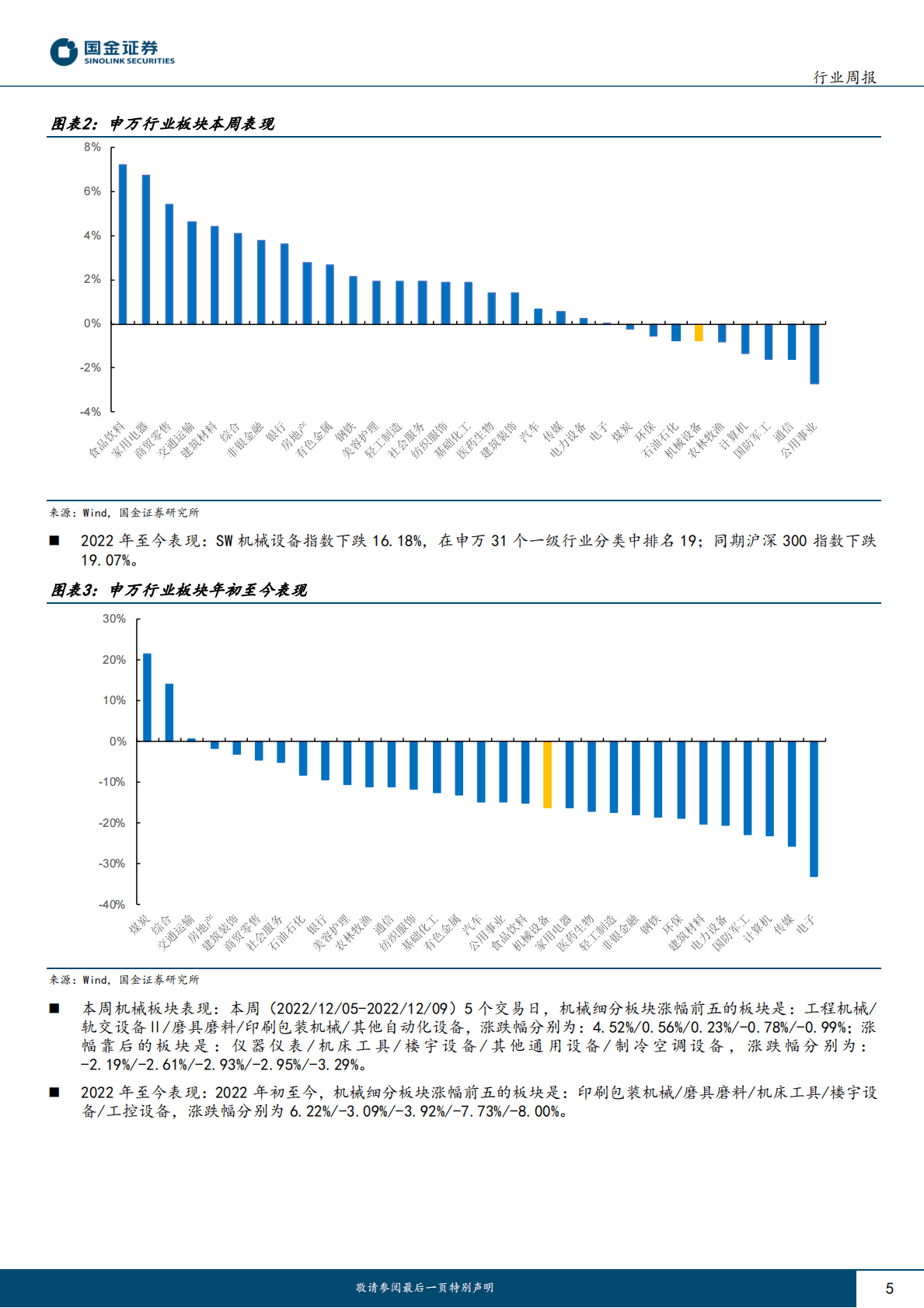 机械行业研究：关注疫后复苏消费类设备与耗材 第5页