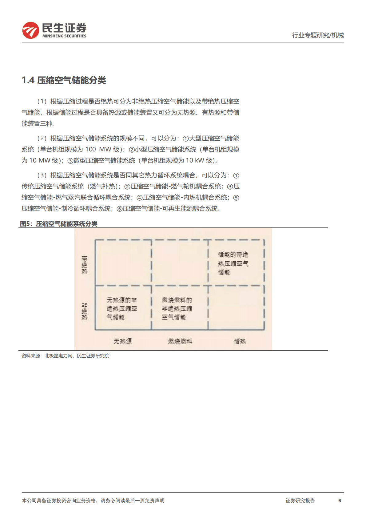 机械一周解一惑系列：压缩空气储能及产业链梳理 第6页