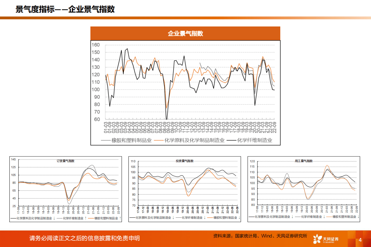 基础化工行业2022年10月数据：化工行业运行指标跟踪 第4页