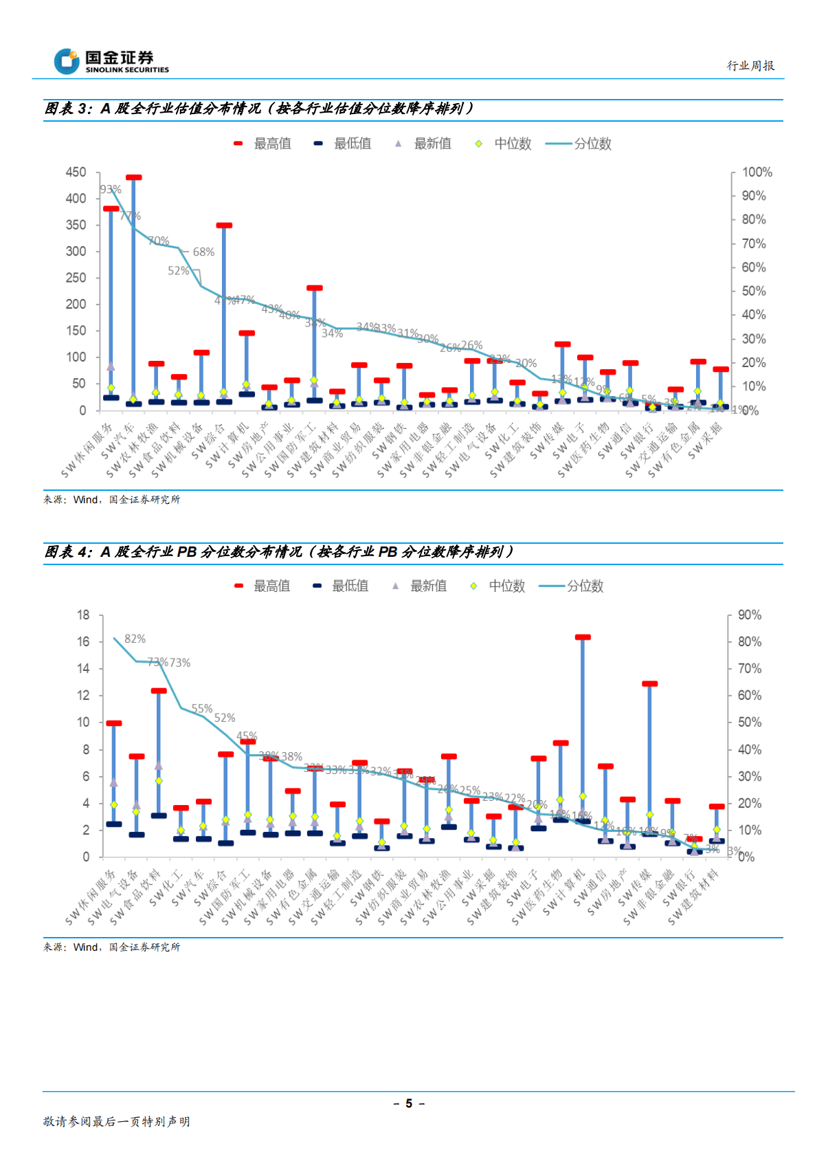 基础化工行业研究：需求复苏预期提升，建议继续关注复苏与新材料方向 第5页