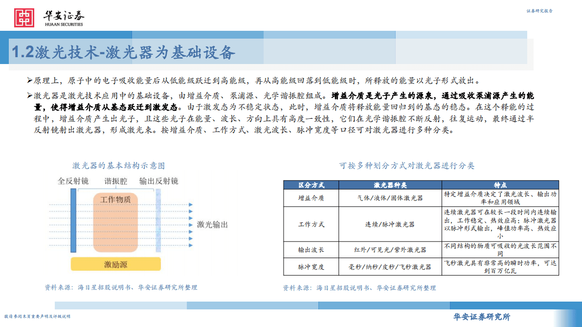 激光设备在光伏行业的投资机会 第4页