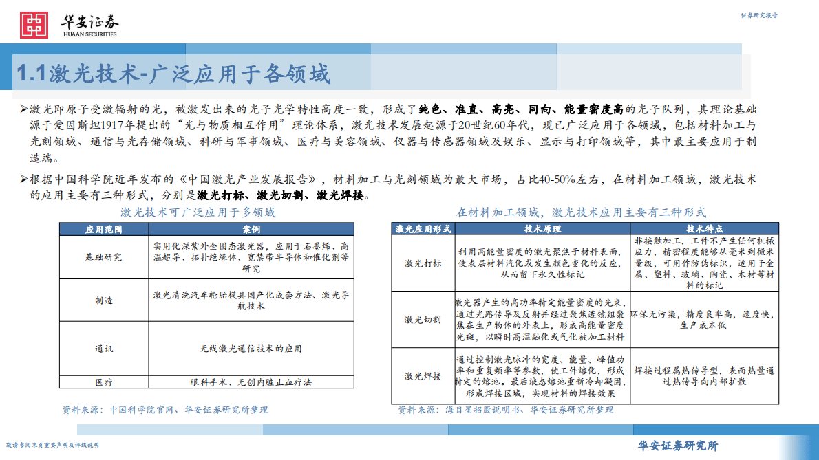 激光设备在光伏行业的投资机会 第3页