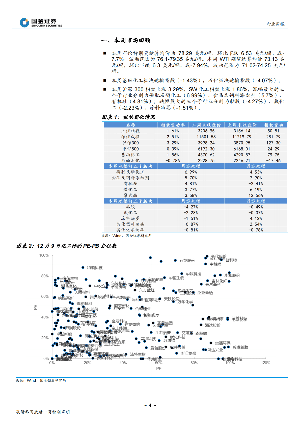 基础化工行业研究：需求复苏预期提升，建议继续关注复苏与新材料方向 第4页