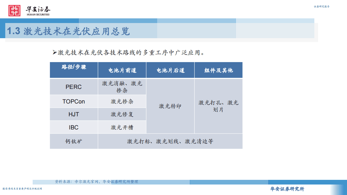 激光设备在光伏行业的投资机会 第5页