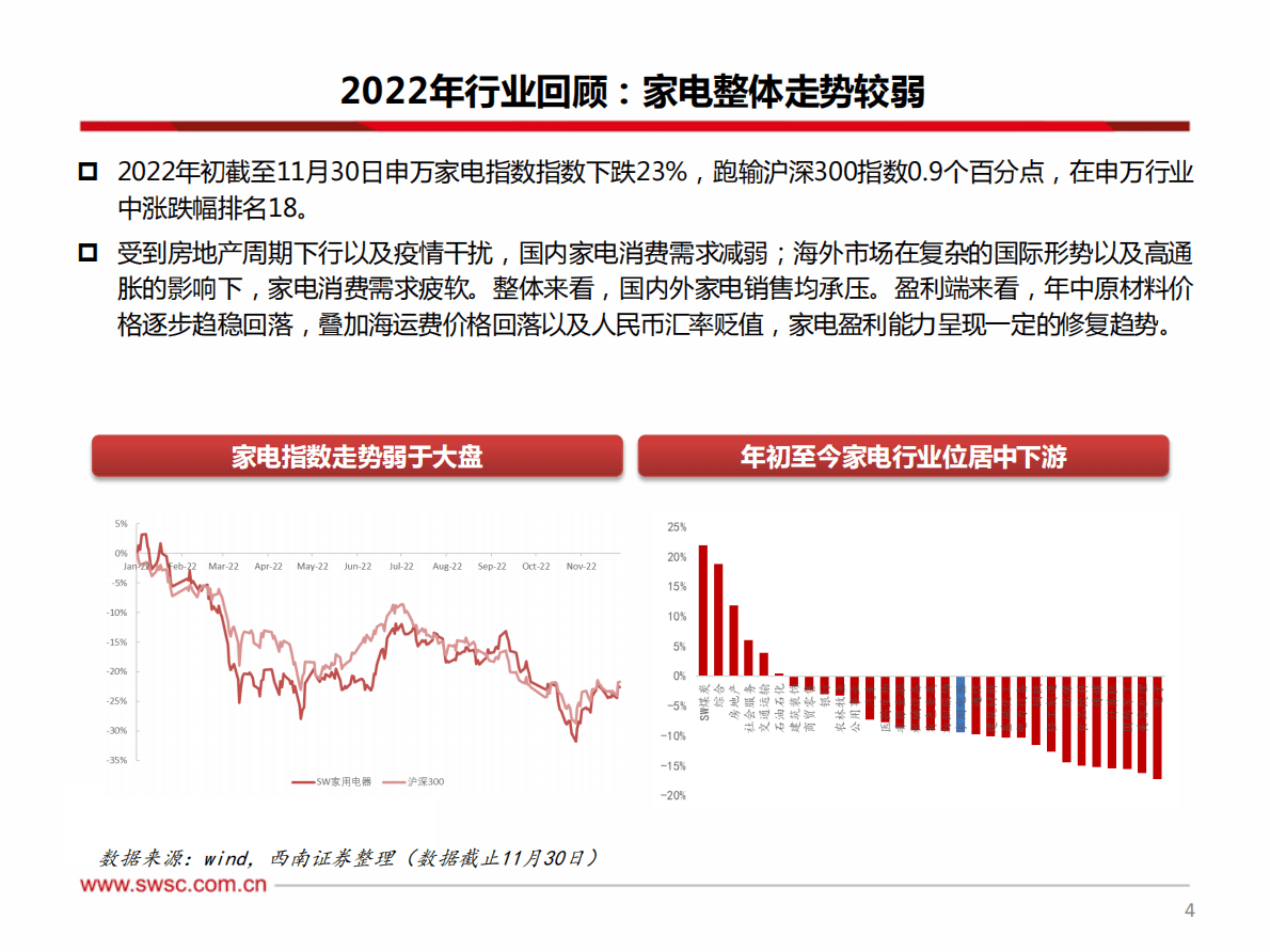 家电行业2023年投资策略：否极泰来，终见曙光 第5页