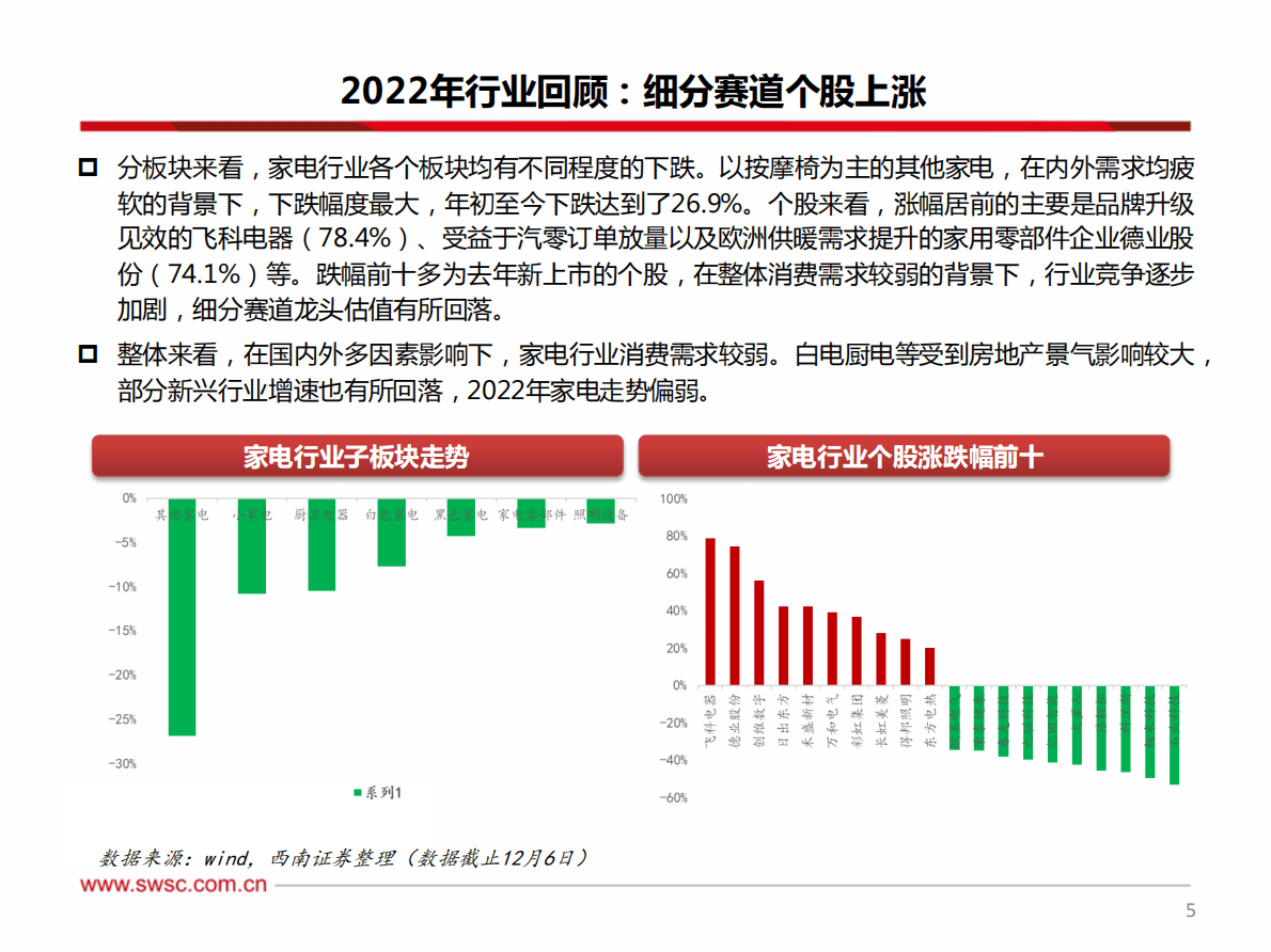 家电行业2023年投资策略：否极泰来，终见曙光 第6页