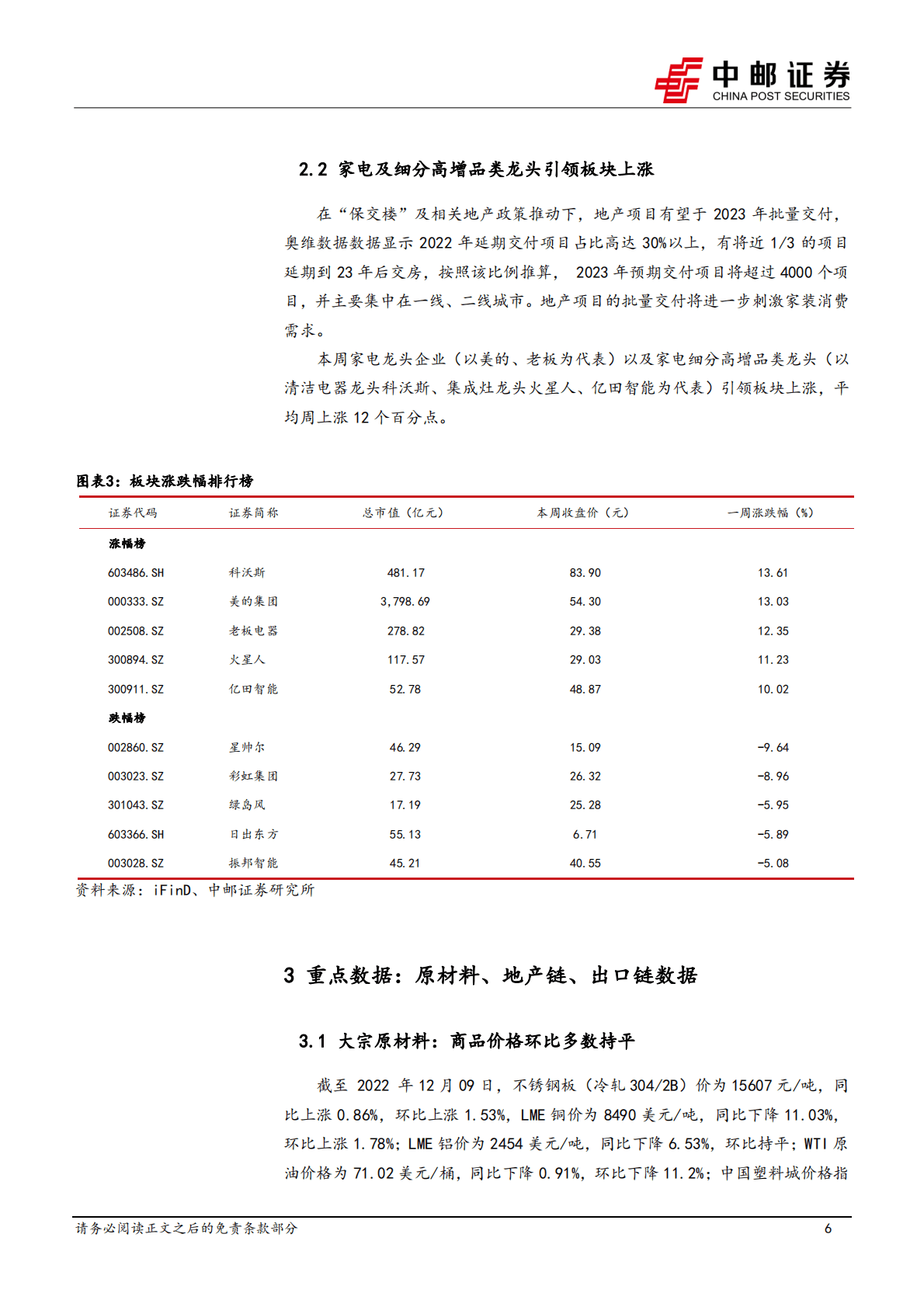 家用电器行业报告：家电及细分高增品类龙头引领板块上涨 第6页