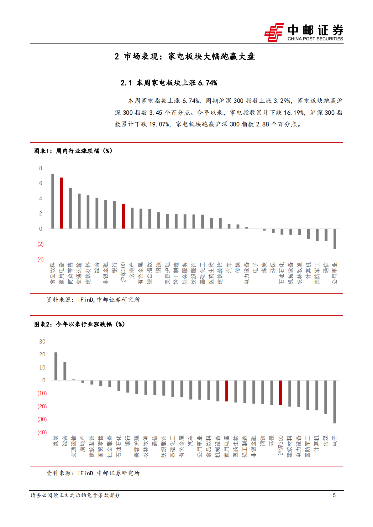 家用电器行业报告：家电及细分高增品类龙头引领板块上涨 第5页