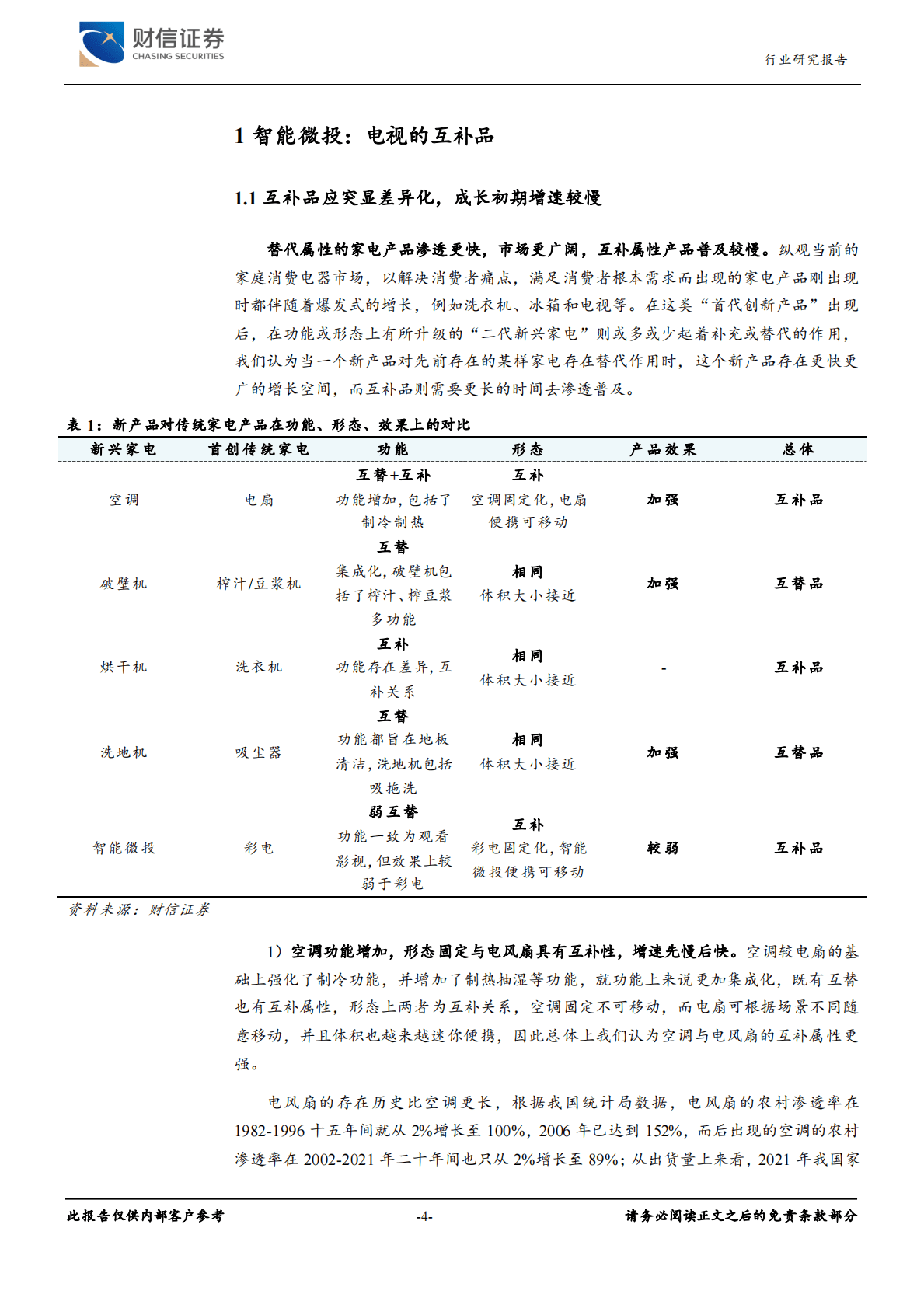 家用电器行业深度：光影变革须臾间，智能微投正当时 第4页