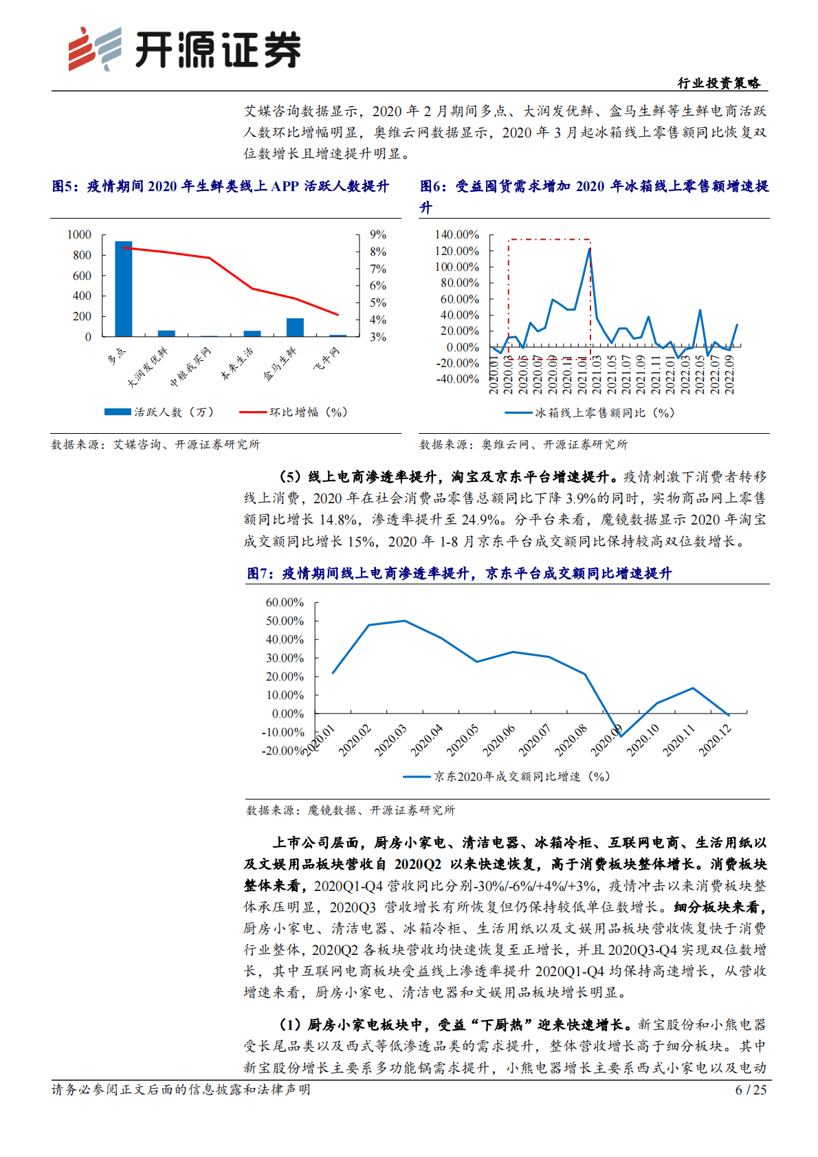家用电器行业投资策略：疫情管控放松短期刺激居家时间延长，建议关注居家细分场景消费 第6页