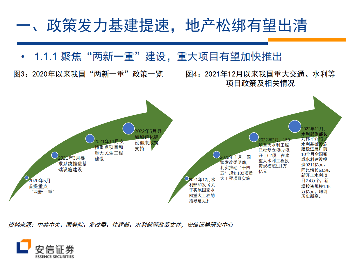 建筑工程行业2023年年度策略：建筑央国企风华正，&ldquo;建筑+&rdquo;有望提升估值 第4页