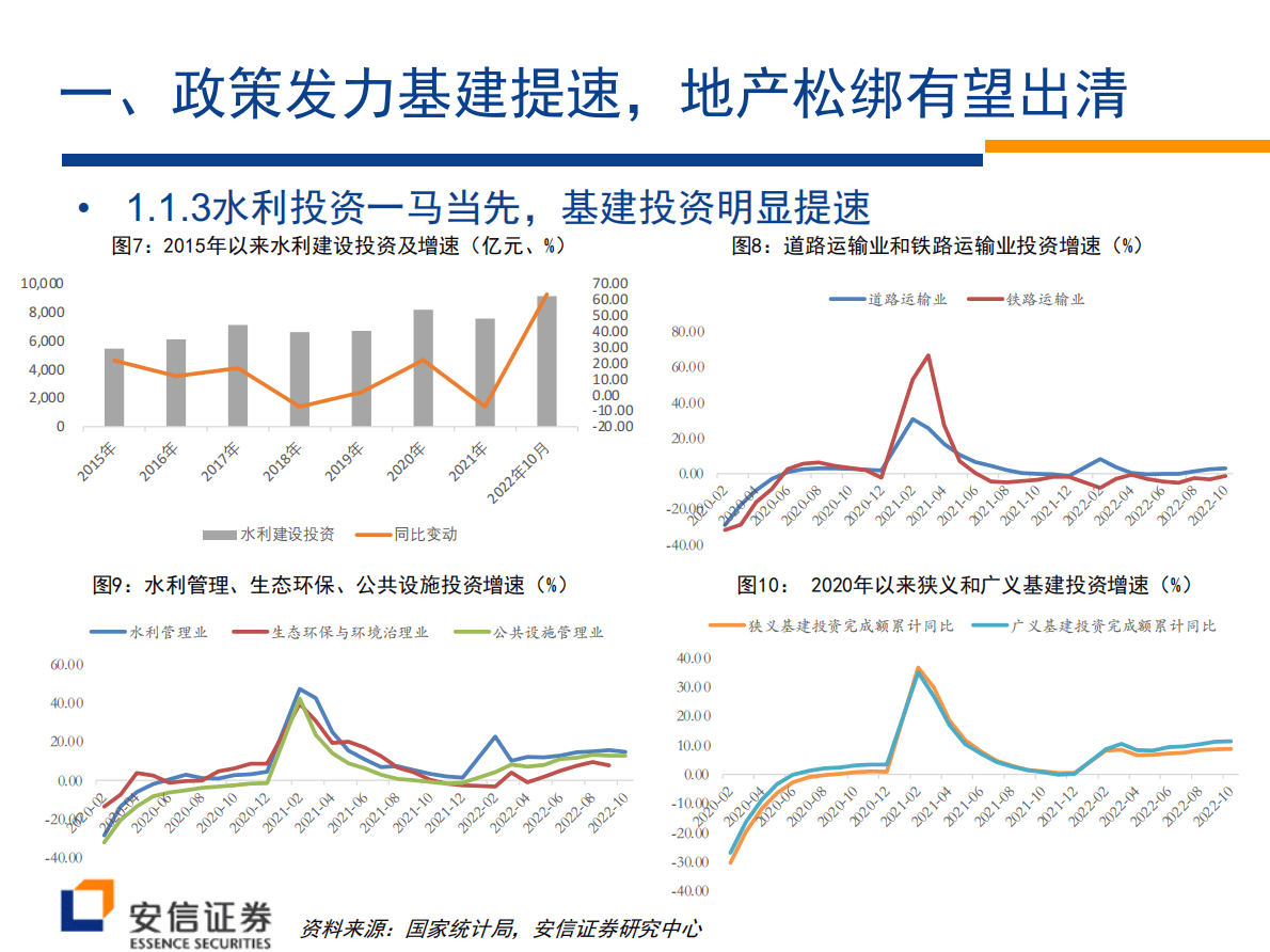 建筑工程行业2023年年度策略：建筑央国企风华正，&ldquo;建筑+&rdquo;有望提升估值 第6页