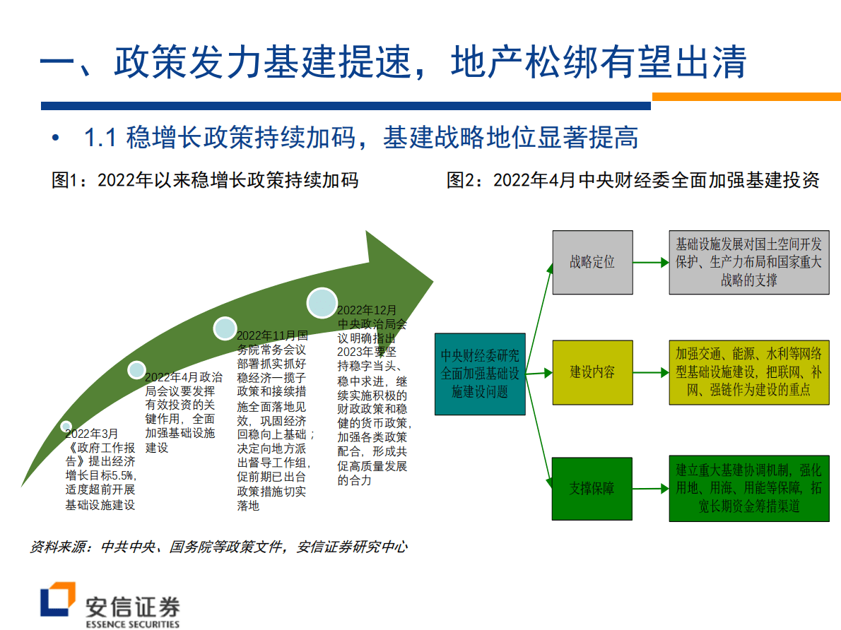 建筑工程行业2023年年度策略：建筑央国企风华正，&ldquo;建筑+&rdquo;有望提升估值 第3页
