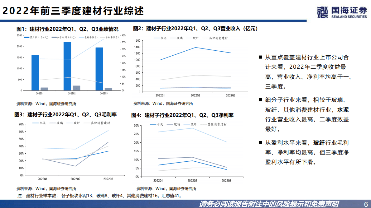 建材行业2023年年度策略：把握政策持续向好主线，抓住边际改善细分领域 第6页