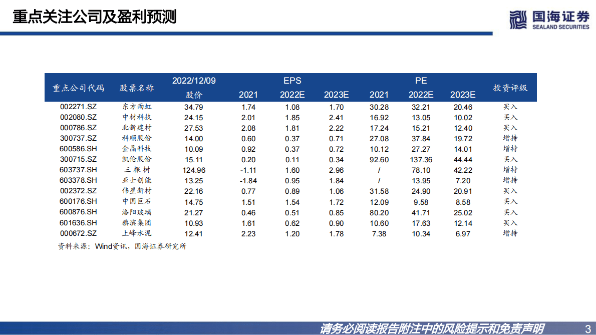 建材行业2023年年度策略：把握政策持续向好主线，抓住边际改善细分领域 第3页