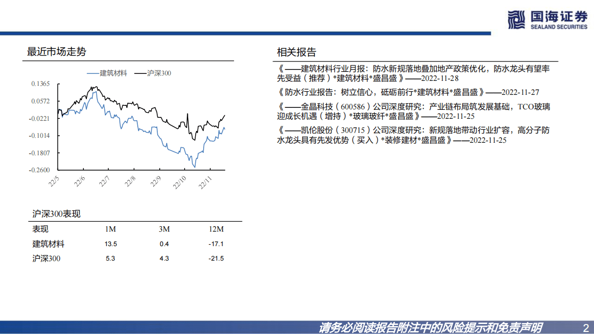 建材行业2023年年度策略：把握政策持续向好主线，抓住边际改善细分领域 第2页