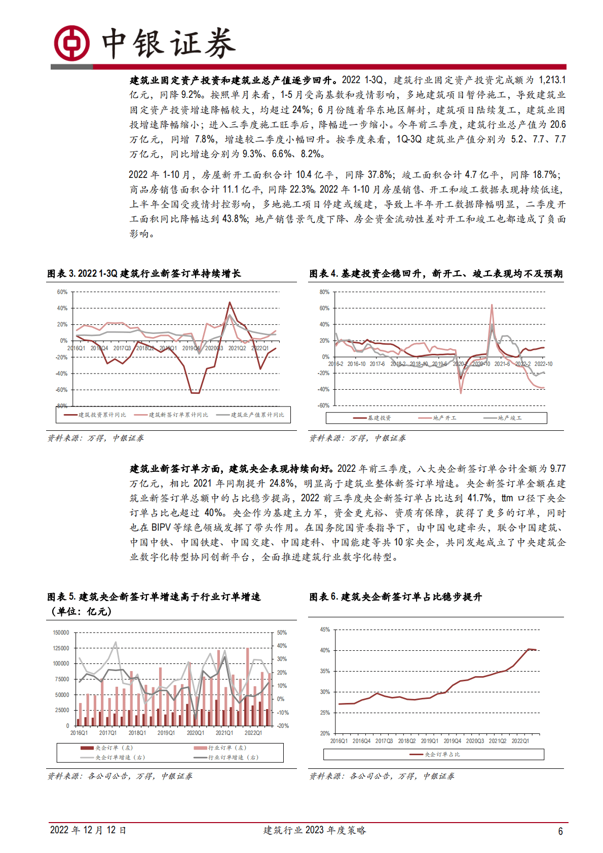 建筑行业2023年度策略：关注建筑央企，细分赛道成长性更优 第6页