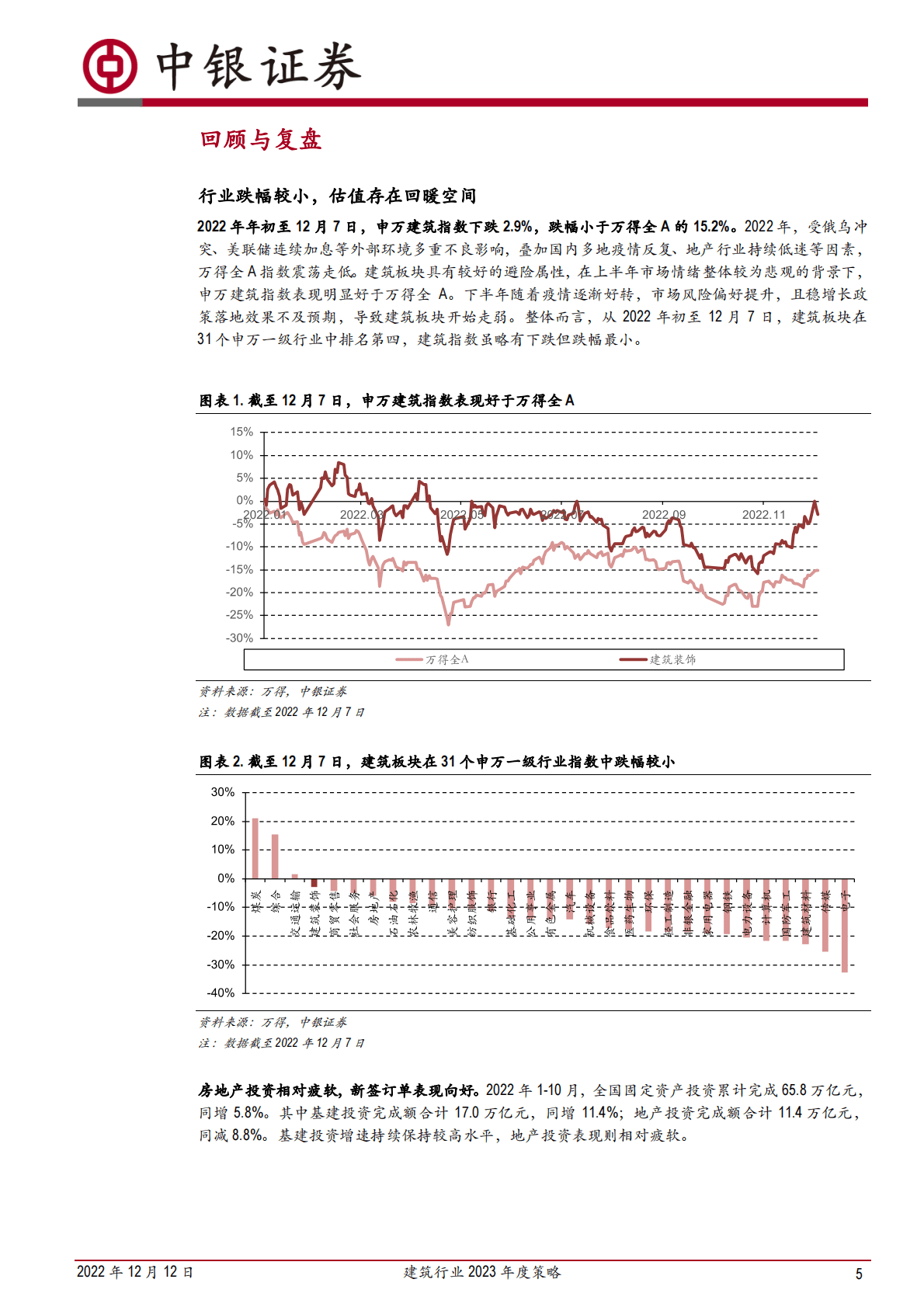 建筑行业2023年度策略：关注建筑央企，细分赛道成长性更优 第5页