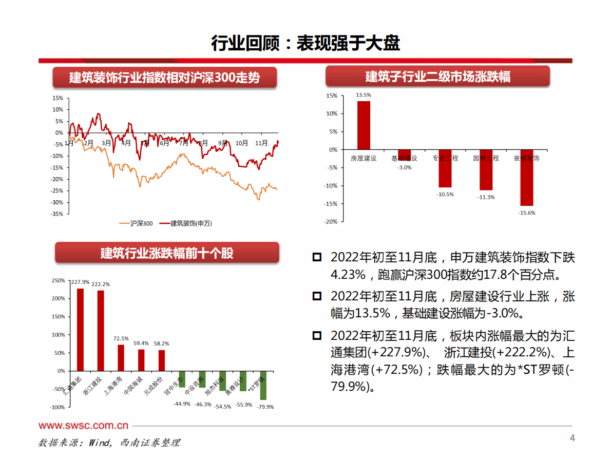 建筑行业2023年投资策略：乘势而上，把握价值重估新机遇 第5页