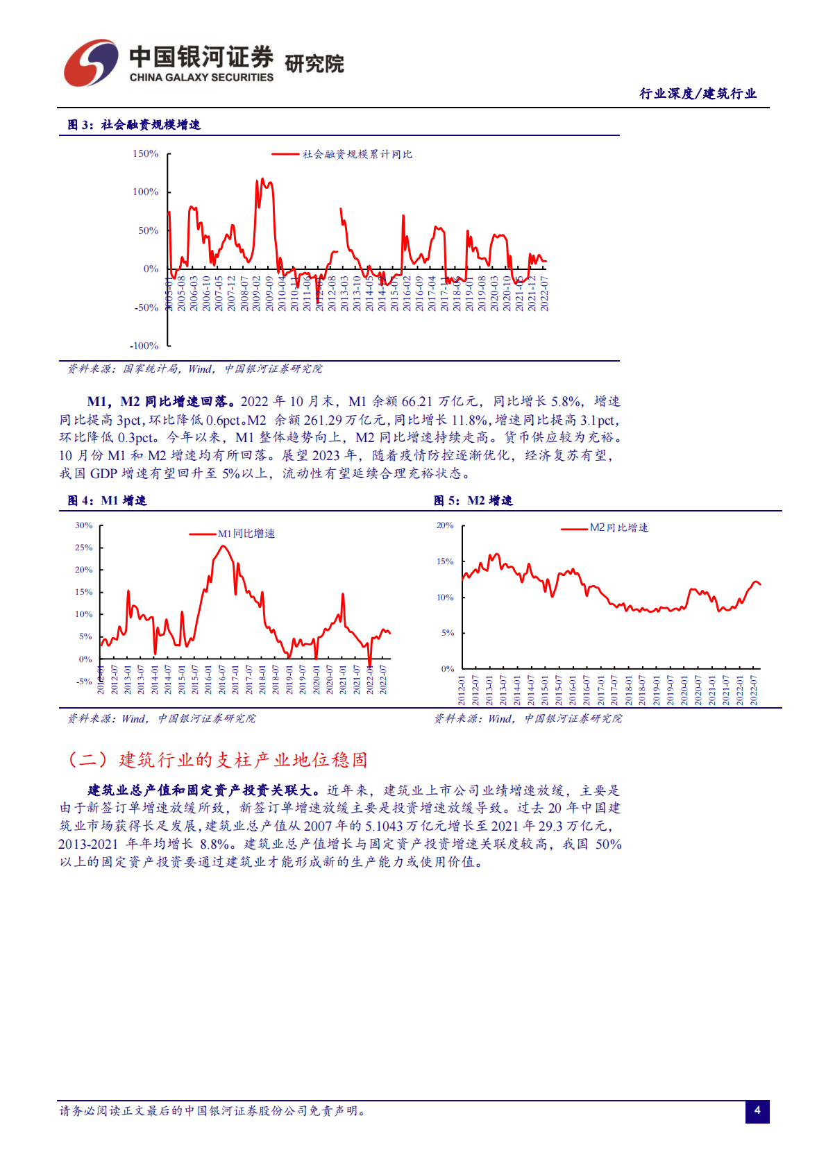 建筑行业2023年投资策略：价值重估，水落石出 第5页