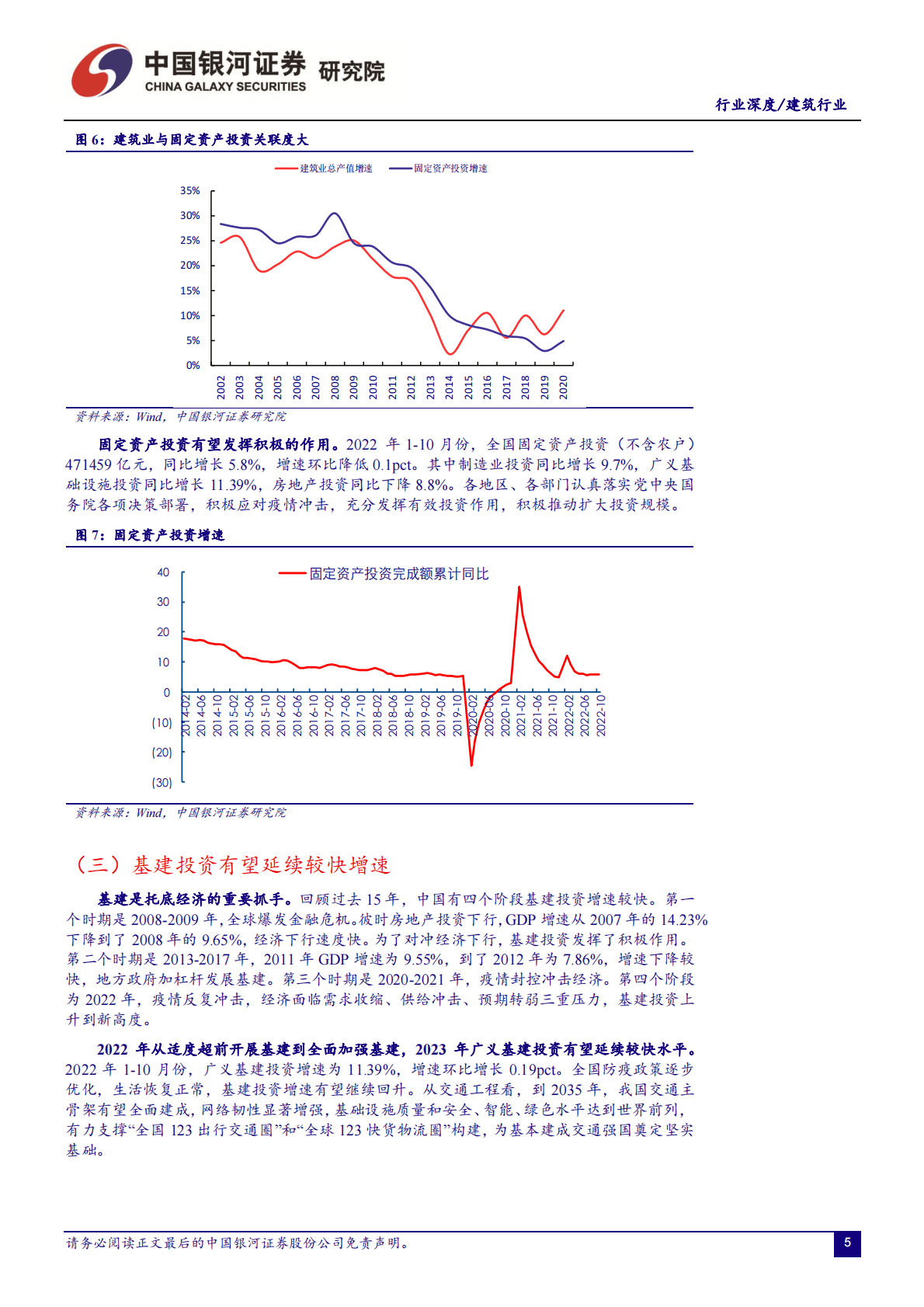 建筑行业2023年投资策略：价值重估，水落石出 第6页